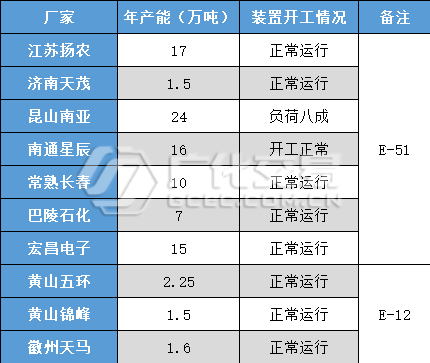 環氧樹脂：劣勢未改，未來難言！