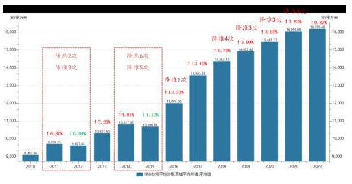 降準已至，鋼鐵市場能否逆轉“頹勢”？