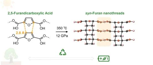 生物基平臺化合物首次成功制備金剛石納米線