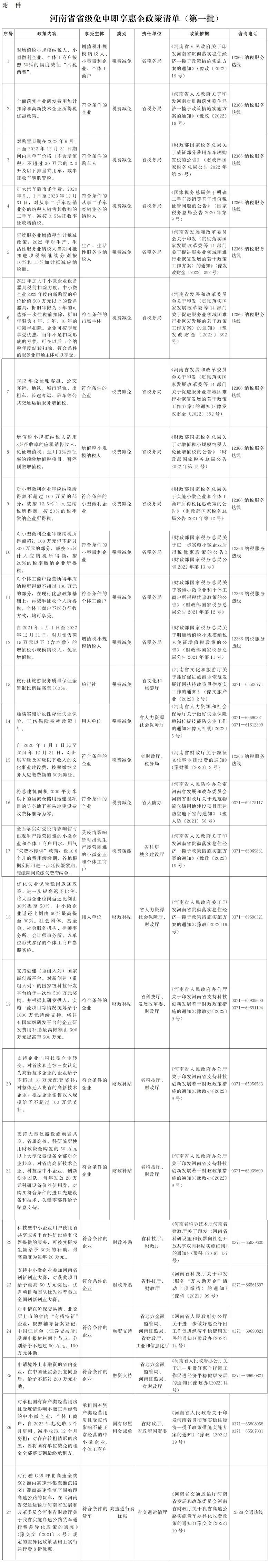 免申即享！河南出臺(tái)最新惠企方案（試行）