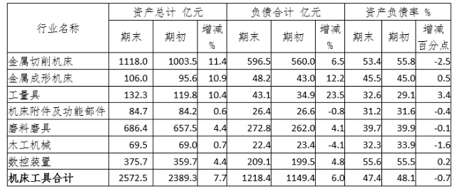 2022年上半年機床工具行業上市公司運行概況