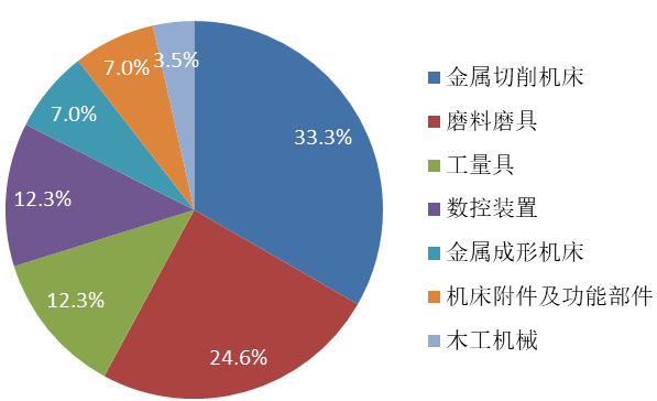 2022年上半年機(jī)床工具行業(yè)上市公司運(yùn)行概況