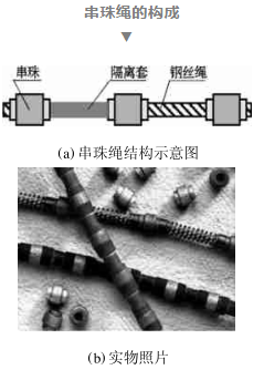 小繩鋸，大力量——令人贊嘆的金剛石繩鋸