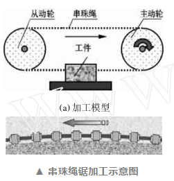 小繩鋸，大力量——令人贊嘆的金剛石繩鋸