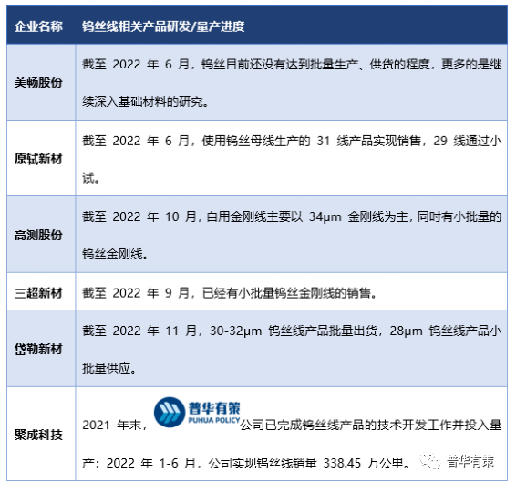 2023-2029年金剛線行業市場調研及發展趨勢預測報告