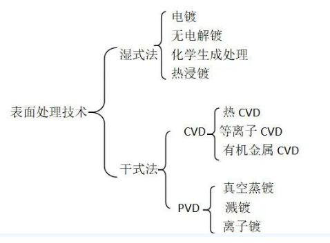 金剛石表面鍍覆處理的作用