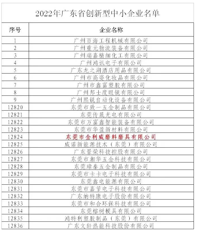 東莞金利威入選2022年廣東省創(chuàng)新型中小企業(yè)名單