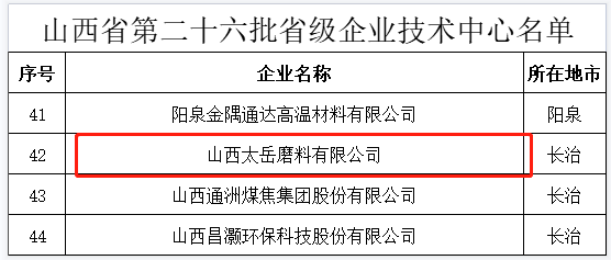 祝賀！太岳磨料榮獲“山西省省級企業技術中心”認定