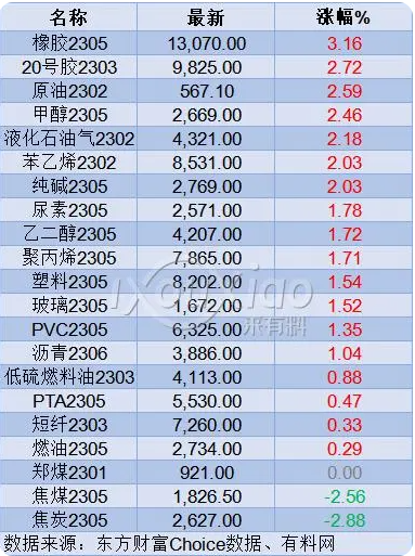 化工品普漲！鈦白粉、橡膠、MMA、MDI漲價(jià)函來(lái)了！