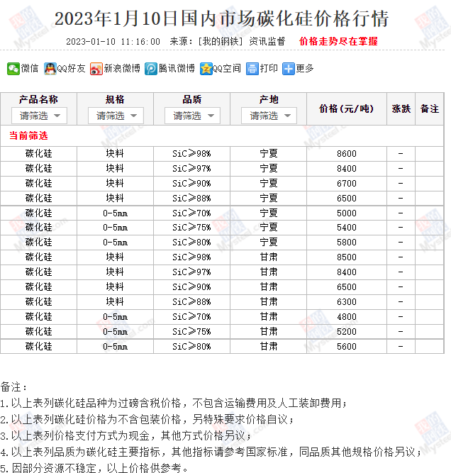 近期國內碳化硅市場價格行情