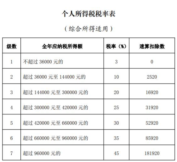 個稅匯算新變化！生活負擔較重可優先退稅