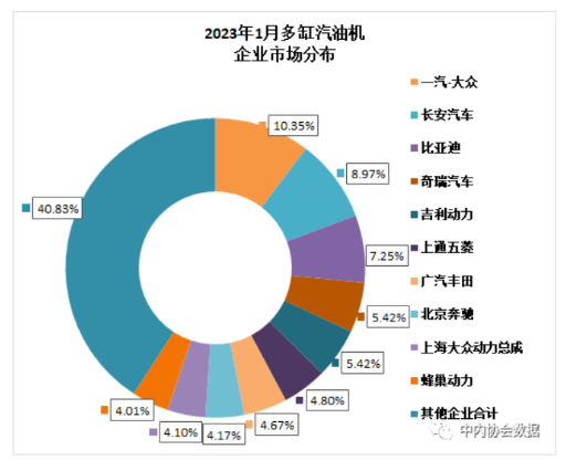 2023年1月內燃機行業銷量綜述