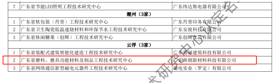 奔朗新材榮獲2022年度廣東省工程技術研究中心