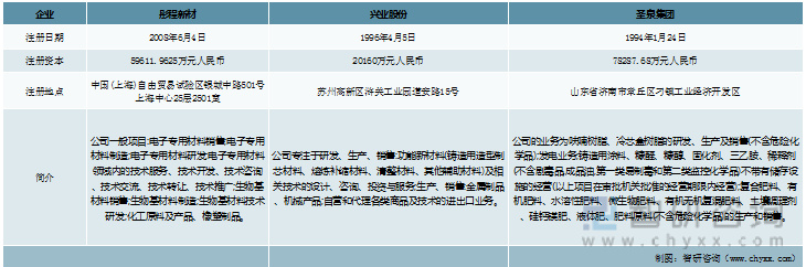 酚醛樹脂行業發展動態分析：彤程新材vs興業股份vs 圣泉集團