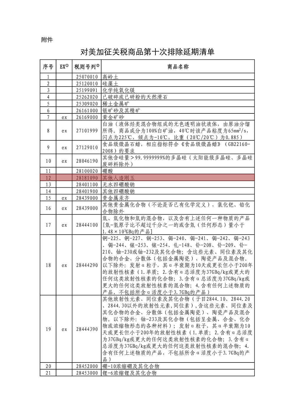 含剛玉、金剛石砂輪！中國公布對美加征關稅商品第十次排除延期清單