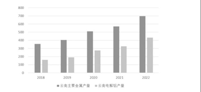 云南電解鋁再度減產，影響幾何？