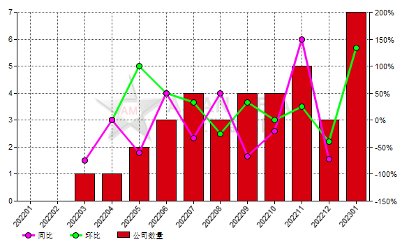 1月份中國7家黑碳化硅生產商減產