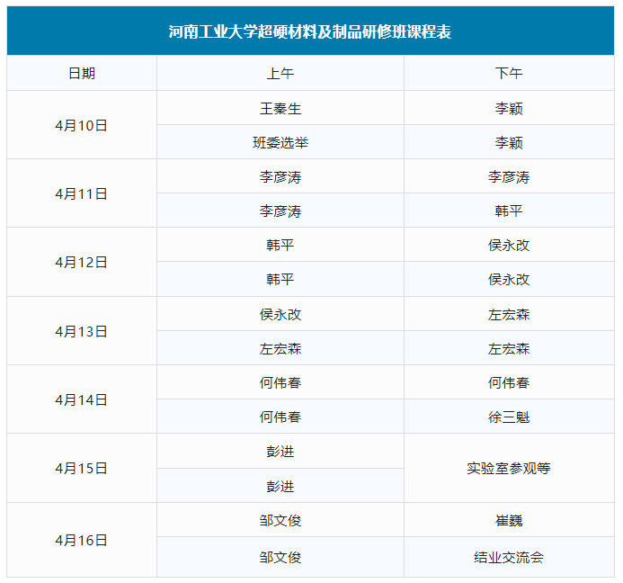 名額已滿！河南工業大學首屆超硬材料及制品研修班報名截止