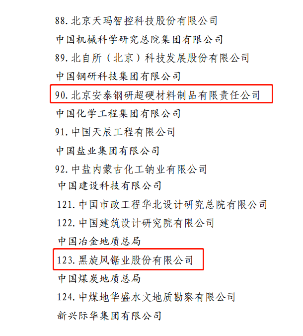 安泰鋼研、黑旋風入選國務院國資委“創建世界一流專精特新示范企業”名單