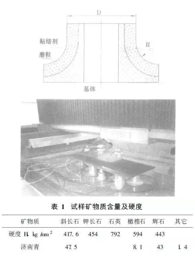 石材加工中的磨輪磨削工藝