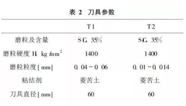 石材加工中的磨輪磨削工藝