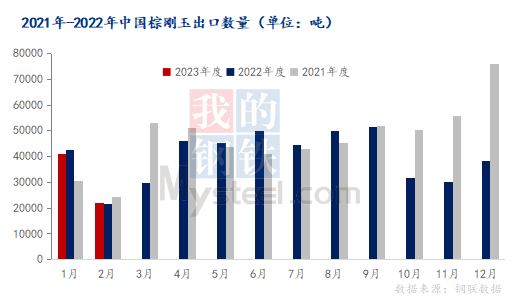 1-2月中國棕剛玉出口量年同比下降1.15%