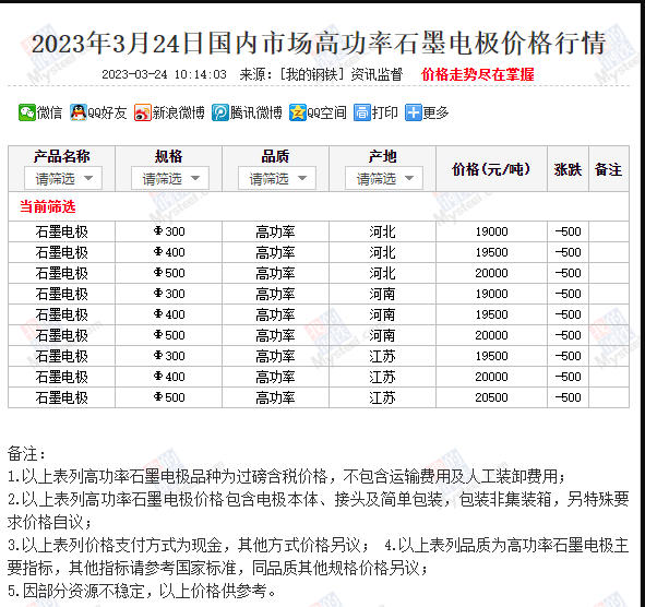 國內市場高功率石墨電極價格行情