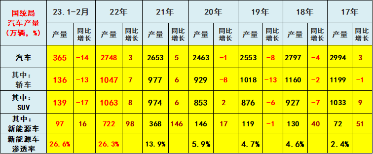 乘聯(lián)會論壇：2023年汽車行業(yè)效益下降42%的原因分析