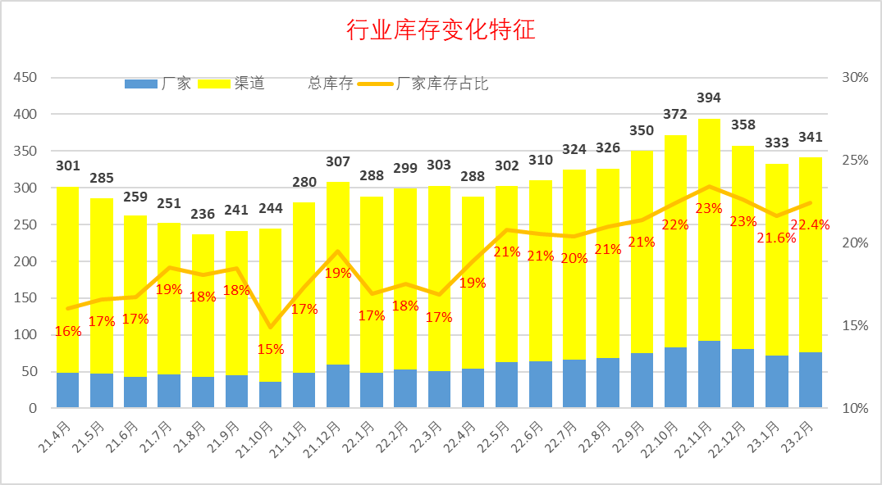 乘聯(lián)會(huì)論壇：2023年汽車行業(yè)效益下降42%的原因分析