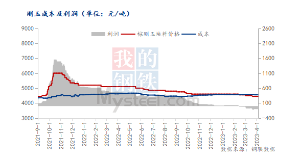 4月國內棕剛玉市場或弱穩運行