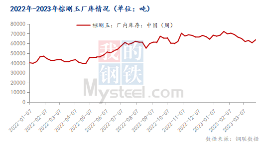 4月國內棕剛玉市場或弱穩運行