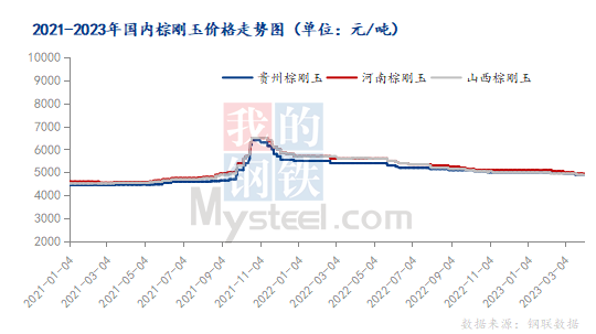 4月國內棕剛玉市場或弱穩運行