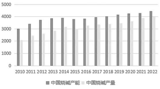 地域集中度較高且進口依賴度逐年下降，從國內(nèi)氧化鋁產(chǎn)業(yè)鏈看全球供需格局……