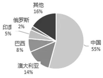 地域集中度較高且進口依賴度逐年下降，從國內(nèi)氧化鋁產(chǎn)業(yè)鏈看全球供需格局……