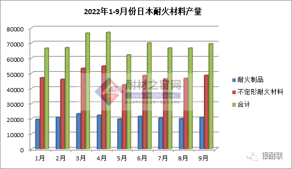 日本耐火材料產量數據與原因分析