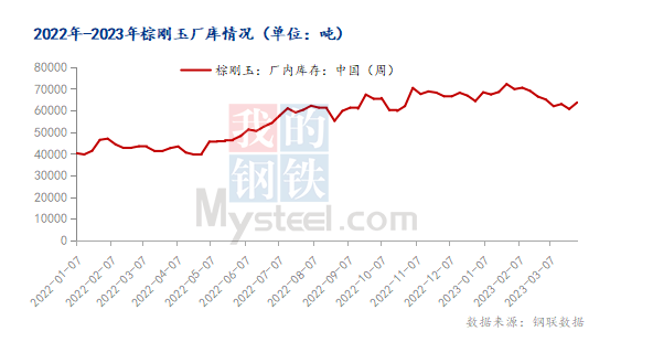 4月，國內棕剛玉市場或弱穩運行