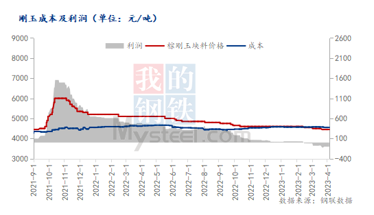 4月，國內棕剛玉市場或弱穩運行