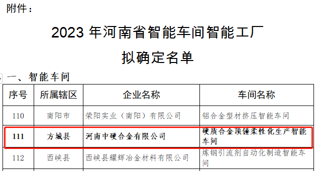 中硬合金“硬質合金頂錘柔性化生產智能車間”入選2023年河南省智能車間