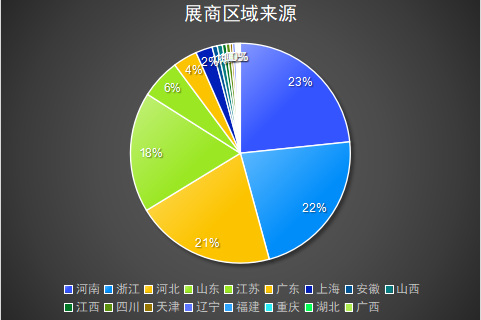 5月鄭州五金展！五大展區、2000+品牌引領工業品，“豫”見新趨勢！