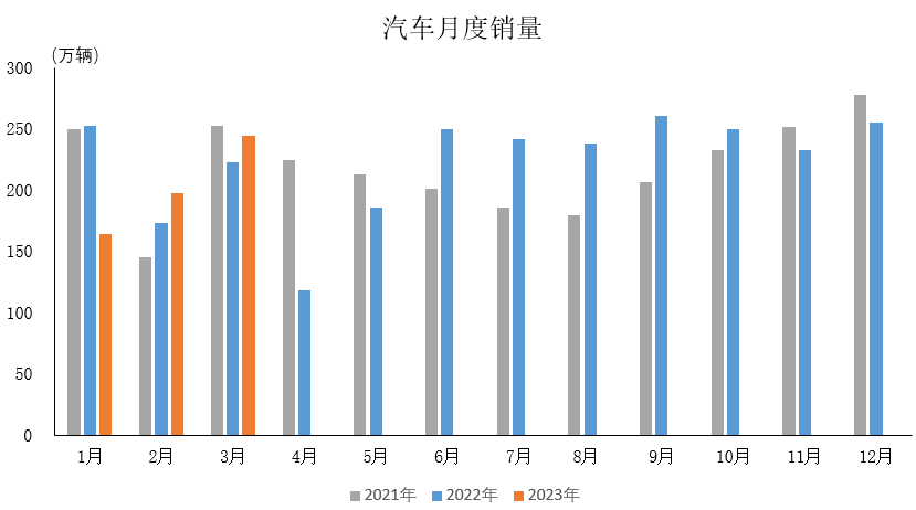 2023年一季度部分機床用戶行業(yè)運行情況