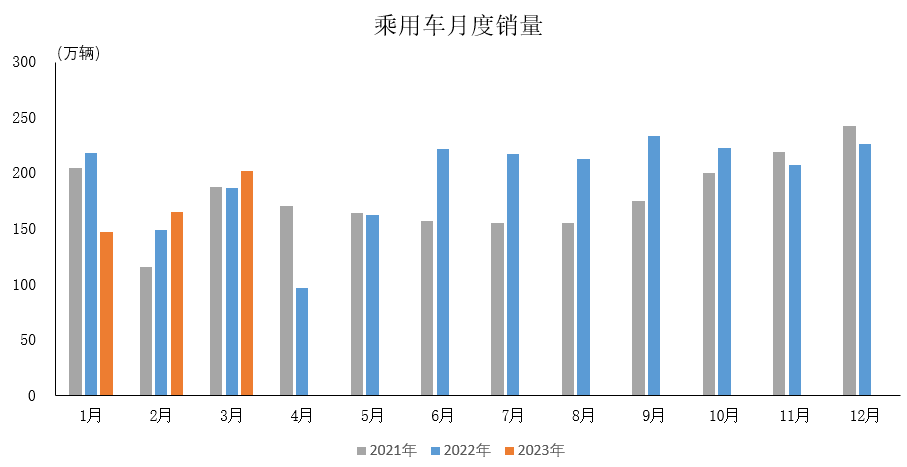 2023年一季度部分機床用戶行業(yè)運行情況