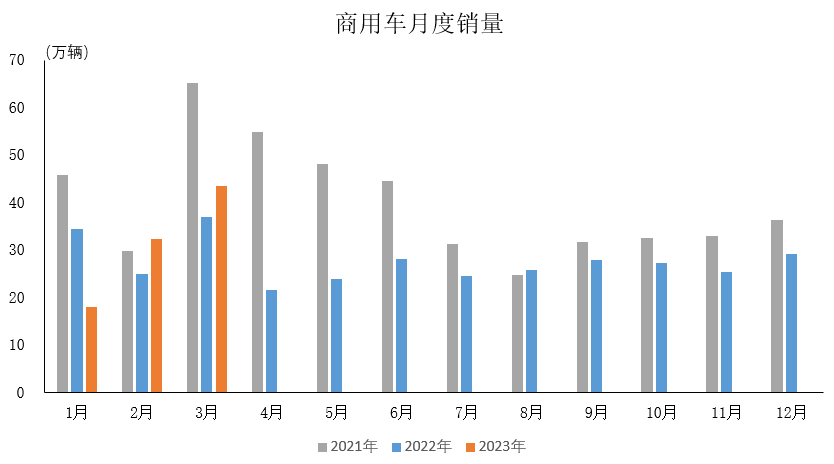 2023年一季度部分機床用戶行業(yè)運行情況