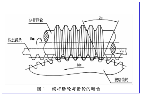 CVD金剛石在齒輪磨齒機(jī)中的應(yīng)用探究