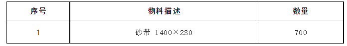 安鋼股份公司砂帶2023年5月-2024年5月采購公開招標