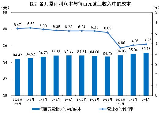 前4月鋼鐵行業利潤同比下降99.4%