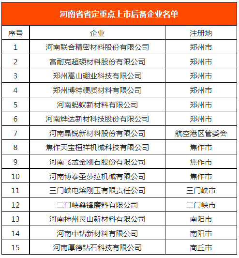 超硬材料、磨料磨具行業(yè)上市企業(yè)“后備軍”再擴(kuò)容