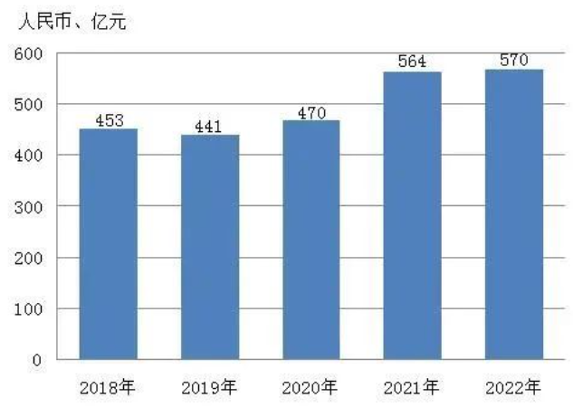 2022年全國刀具市場產銷及進出口測算