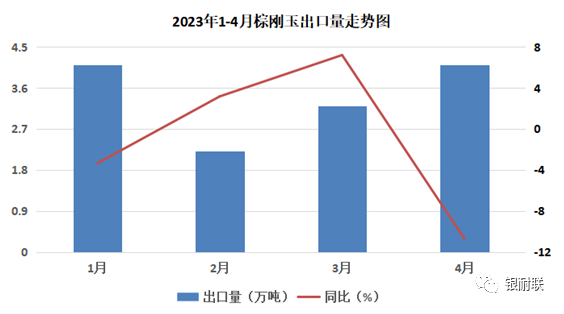 棕剛玉生產廠家需高度重視出口市場