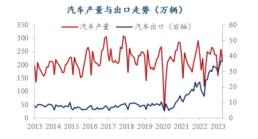 出口超日本，中國汽車或換道超車