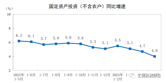 CME：預(yù)計6月挖掘機銷量16000臺，同比下降22%